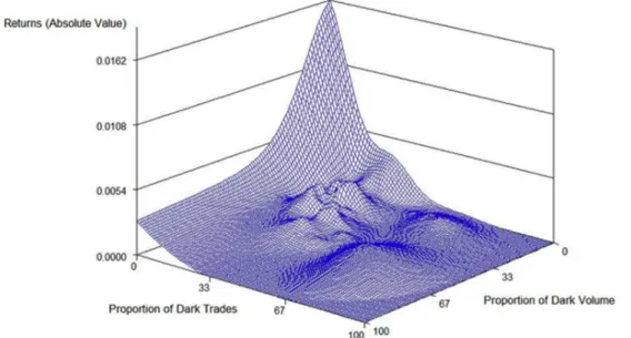 Figure 3-Distribution of  | |, ,  (30-minute time interval) 
