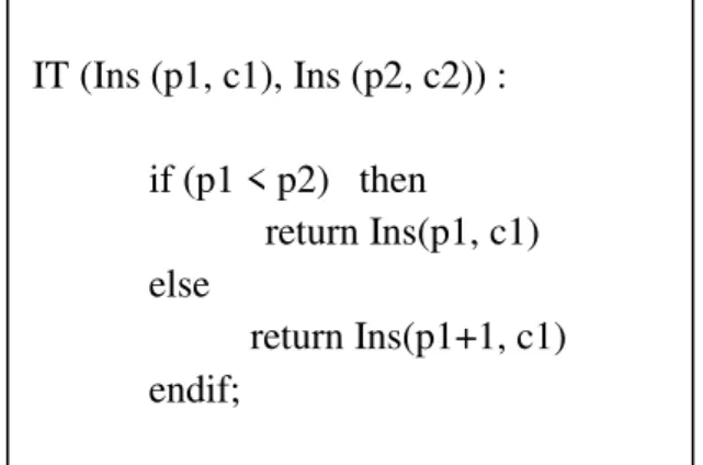 Figure 6 : Algorithme de transformation Ins-Ins 