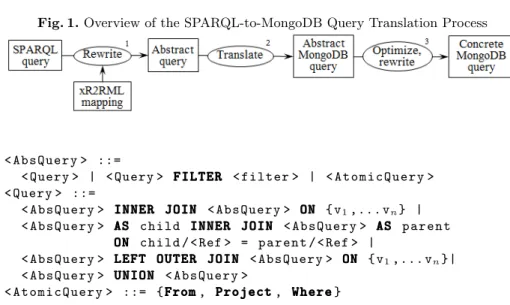 Fig. 1. Overview of the SPARQL-to-MongoDB Query Translation Process