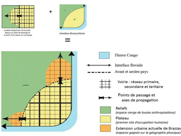 Figure 4 : modélisation graphique (environnement anthropique et naturel) 