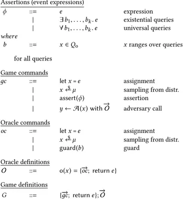 Figure 7: Syntax of games