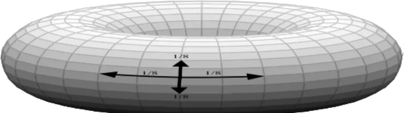 Fig. 9: Lazy random walk on a two dimensional torus