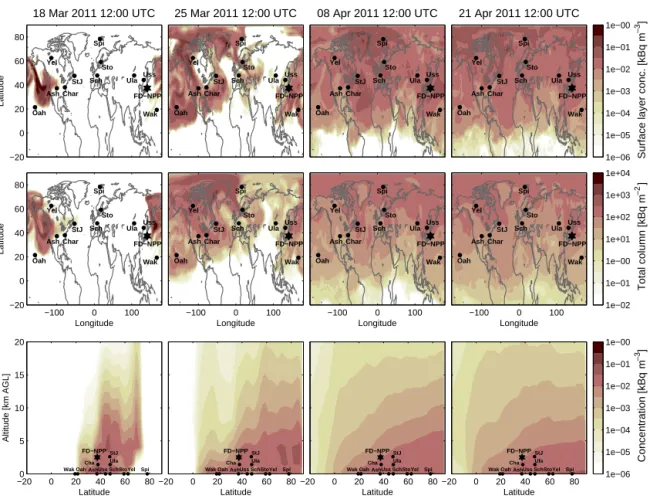 Figure 2. The transport of the radioactive plume of 133 Xe released from the Fukushima Dai-Ichi nuclear power plant (FD-NPP; black star) as simulated by the FLEXPART model using GFS meteorological data