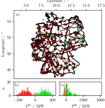 Figure 1b shows a histogram of the realization P G used in the numerical simulations of this study