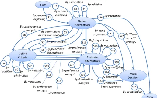 Fig. 4. MADISE DM Method Family (DM Map). 