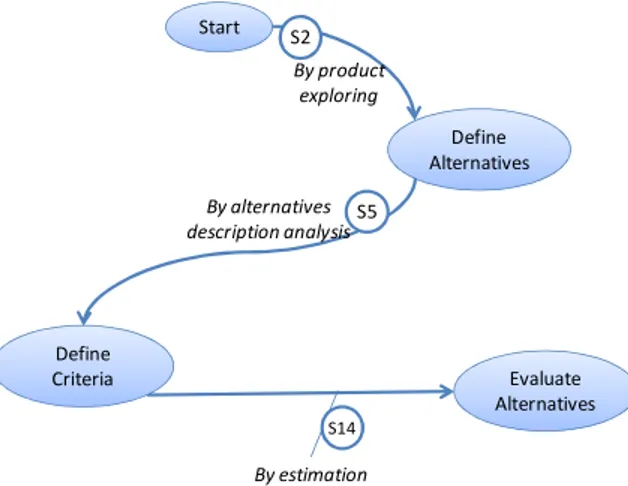 Fig.  7.  Input  and  Output  Data  of  the  DM  Method  Line  of  the  Cost-Value  Requirements  Prioritization Approach