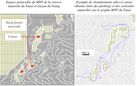 Figure 2.1. Construction du graphe des cheminements à partir d’un MNT 