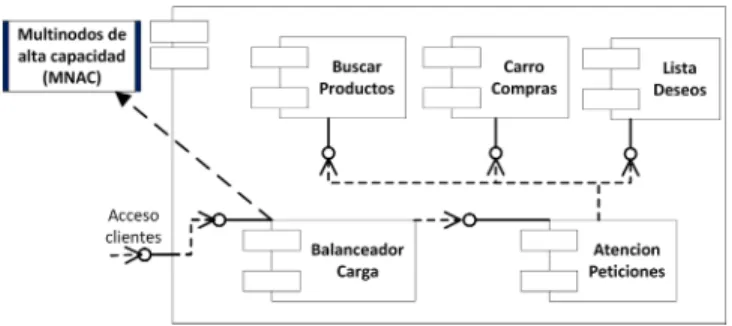 Figura 18: Componentes y ensamblaje
