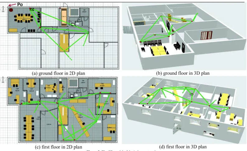 Figure 3. The 3D model of the indoor network. 
