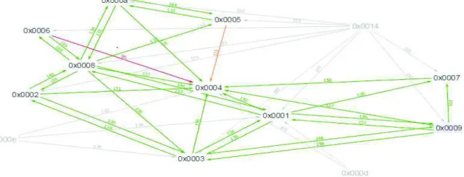 Figure 3 shows the deployment schema in the 2D plan and the 3D plane. The origin of our local coordinate system is set at the  point P 0 (0,0,0) shown in Figure 3(a), the x-axis is the horizontal axis, the y-axis is the vertical axis, and the third axis wi