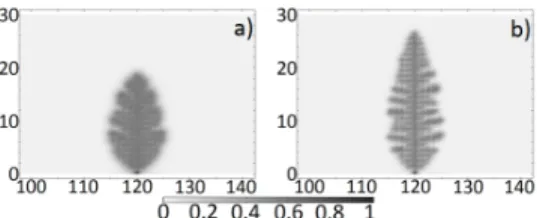 Fig. 4: Results of SET model simulation with the stabilization term in (13). a) Filament at time t=2 µs, b) filament at the end of the SET (9 µs).