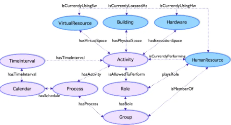 Figure 2. Laptop Data Properties Selection