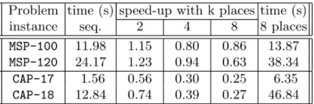 Table 2. Functional Parallelism – second approach (timings and speed-ups)