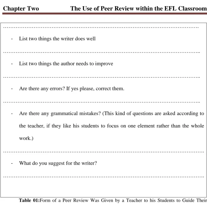 Table 01:Form of a Peer Review Was Given by a Teacher to his Students to Guide Their  Feedback