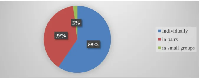 Table 05: The Errors Usually Corrected by the Teacher According to Students Views. 