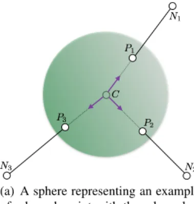 Fig. 3 A sphere with centre C, neighbors {N 1 ,N 2 ,N 3 } and resulting points of intersection on the sphere {P 1 ,P 2 ,P 3 }(a)