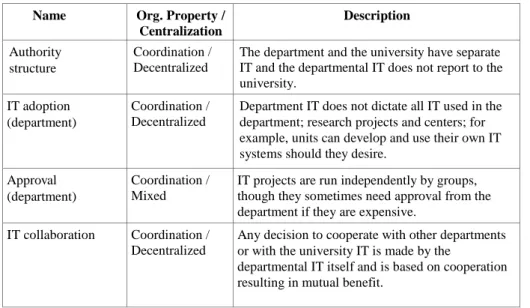 Table 3. Documents used in the documentation study 