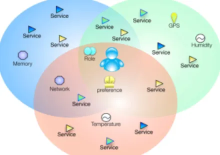 Fig. 4. Multiple spaces of services: Permeability 