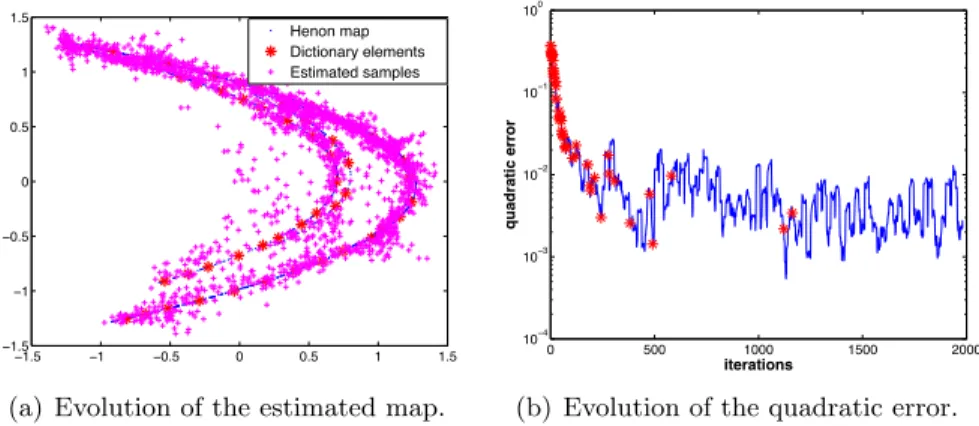 Figure 1.1: Illustration of the Henon map in two-dimensions pd n , d n´1 q, and the evolution of the quadratic error