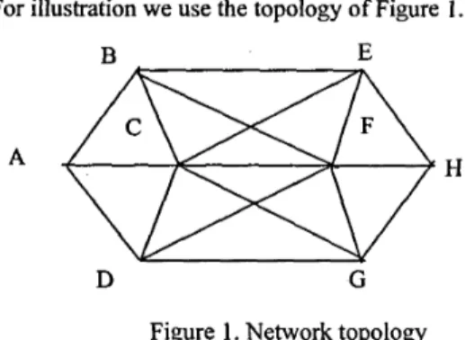 Figure 1. Network topology 