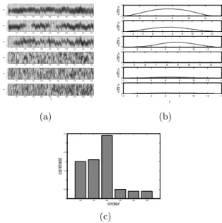 Fig. 7. Contrasts of orders 38,53,68,20,90,100 of HP-shaft N 2 : (a) DGT after prepro- prepro-cessing; (b) mean DGT along time axis; (c) contrasts.