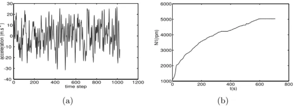 Fig. 4. (a) Raw accelerometric data; (b) LP shaft angular velocity in rpm.