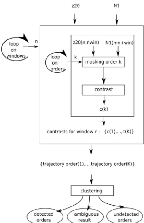 Fig. 6. Clustering algorithm.