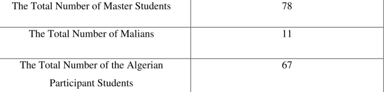 Table 4.1 The Population Division 