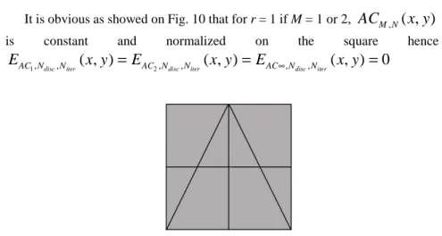 Figure 10. In shaded regions the autocorrelation distribution  AC M N , ( , ) x y  is  constant for the symmetric tent map f on the interval [-1, 1] for M = 1 or 2