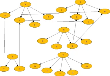 Fig.  2  presents  the  Bayesian  network  obtained  from  the  EPB  product  line  by  applying  the  mapping  rules  presented in Section III