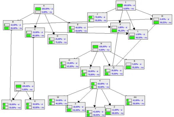 Figure 3.   Prior probabilities of the Bayesian network corresponding to the EPB product line 