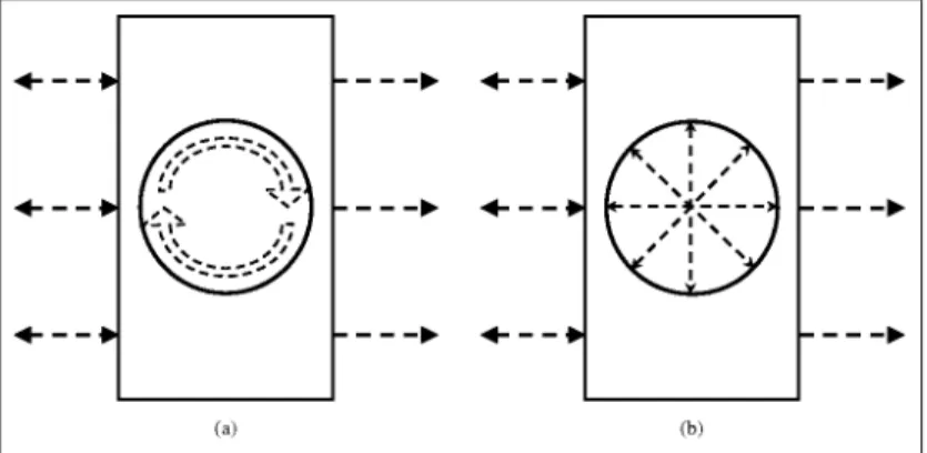 Fig. 10. (a) Ring coupler. (b) Full coupler.