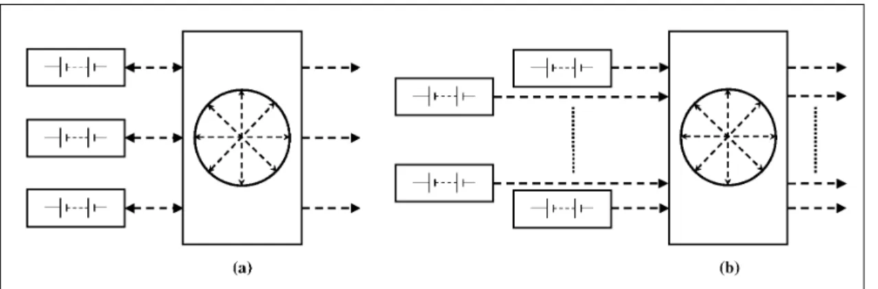 Fig. 11. (a) Circuit of ultraweak coupling of three 1-dimensional chaotic maps. (b) Circuit of ultraweak coupling of p 1- 1-dimensional chaotic maps.