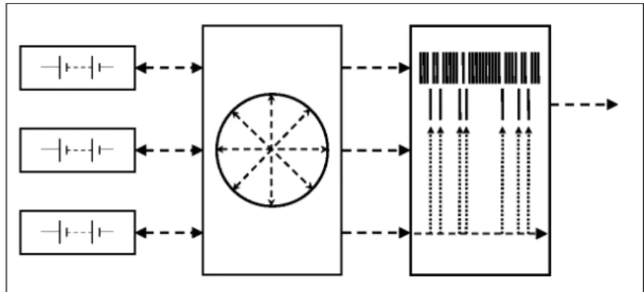 Fig. 12. Circuit of enhanced Chaotic Pseudo Random Number Generators (CPRNG) based on chaotic sampling.
