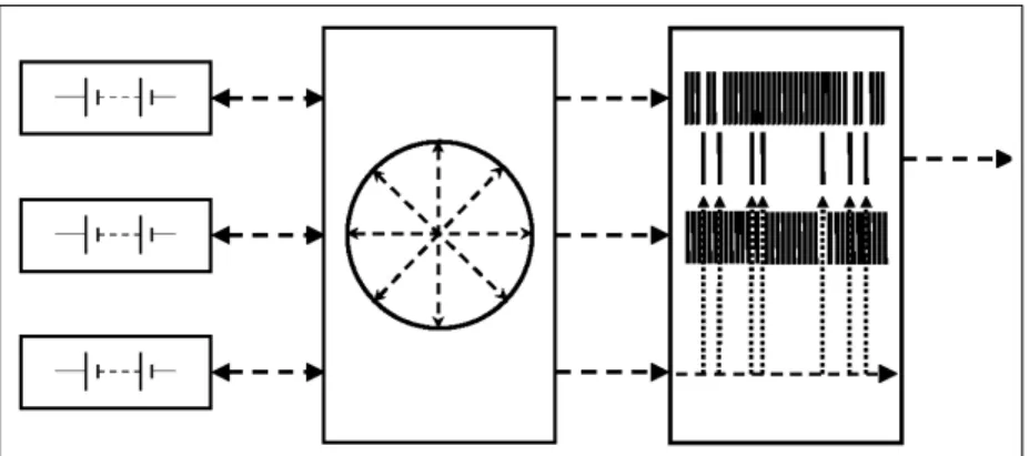 Fig. 13. Circuit of enhanced Chaotic Pseudo Random Number Generators (CPRNG) based on chaotic mixing.