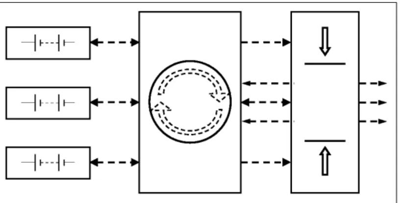 Fig. 14. Reducer for the circuit of Eq. 31, with n = 3. 8 > > > < > > > : x 1 n+1 = 1 0 2 CC x 1 n CC + k 1 x 2 nx2n+1= 102CCx2nCC+k2x3n..
