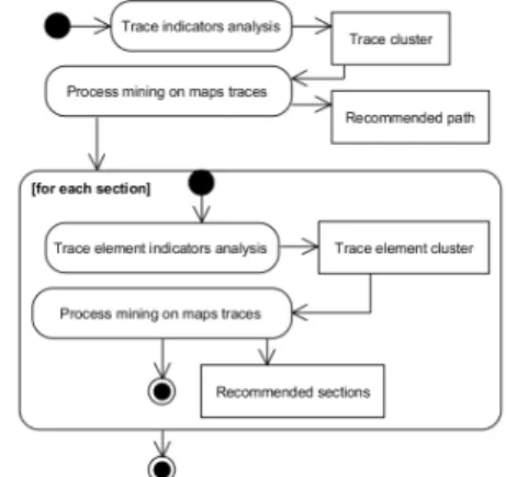 Figure 2 presents a high level view of the Map-TBS model. 