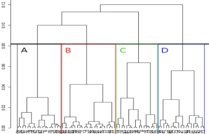 Figure 4.   CREWS-L’Ecritoire process map (CL Map). 