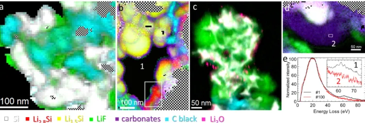 Figure 2. Color maps performed on Si electrodes cycled at 30% of their theoretical capacity  (i.e