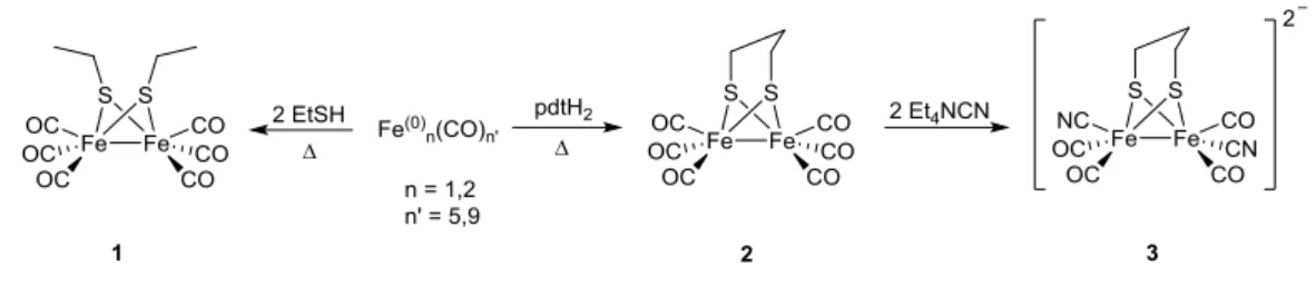 Figure 7. Synthetic scheme for the preparation of [(μ-SEt) 2 Fe 2 (CO) 6 ] (1) [64], and the  precursor  diiron  hexacarbonyl  complex  (2)  utilised  en-route  to  the  first  true  [FeFe]-model,  [(μ-pdt)Fe 2 (CO) 4 (CN) 2 ] 2– (3) [66-68]
