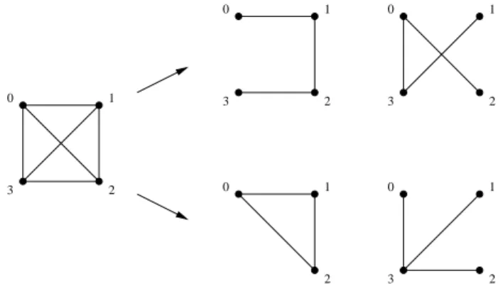 Figure 4: 2 partitions of K 4 with grooming ratio C = 3.