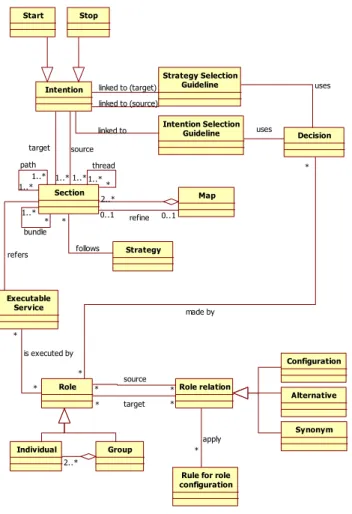 Figure 3.   Enhanced MAP meta-model 