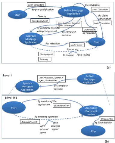 Figure 5.   Role configuration rule exam