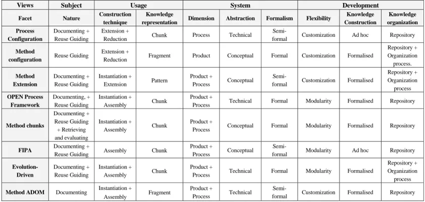Table 1  Review of SME methods 