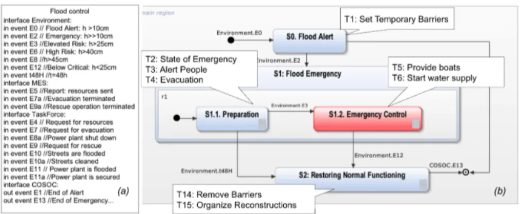 Fig. 2. High-level specification of the flood management process