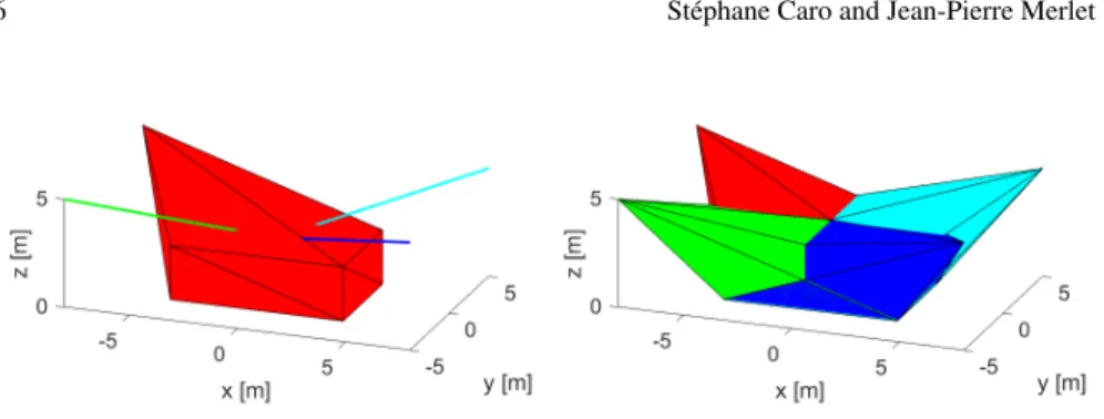 Fig. 3 On the left the area spanned by cable 1 (red cable) when the end-effector covers the rect- rect-angular parallelepiped of size 8 m× 5 m × 2.5 m