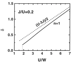 Fig. 9. The half-gap parameter δ (in units of the bare band- band-width W ) vs. U/W for a quarter-ﬁlled doubly-degenerate band.