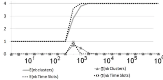 Figure 1: Image graph for each time interval