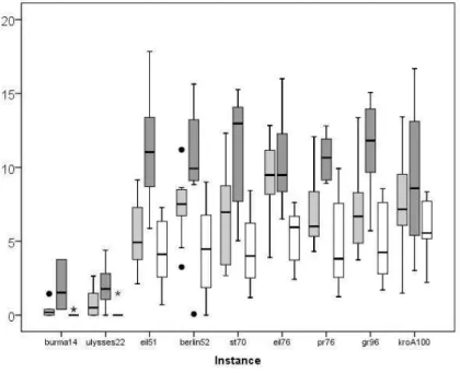 Fig. 4. Performance: Hand-Tuned, Revac-Tuned and C-strategy