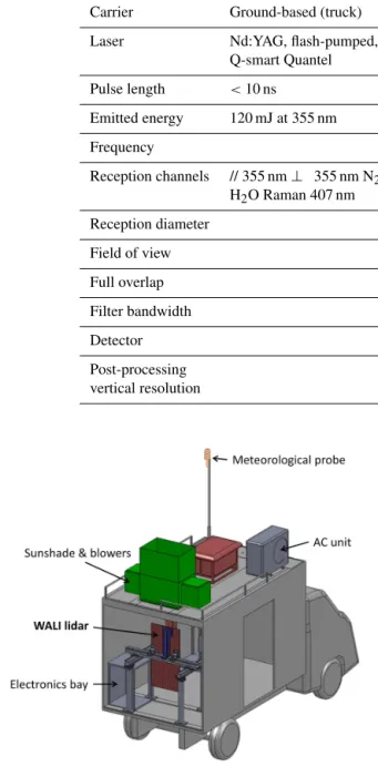 Figure 3. Schematic representation of the MAS equipped with the Raman lidar WALI.